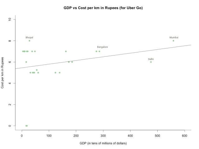 Cost per km in Rupees (0.06)